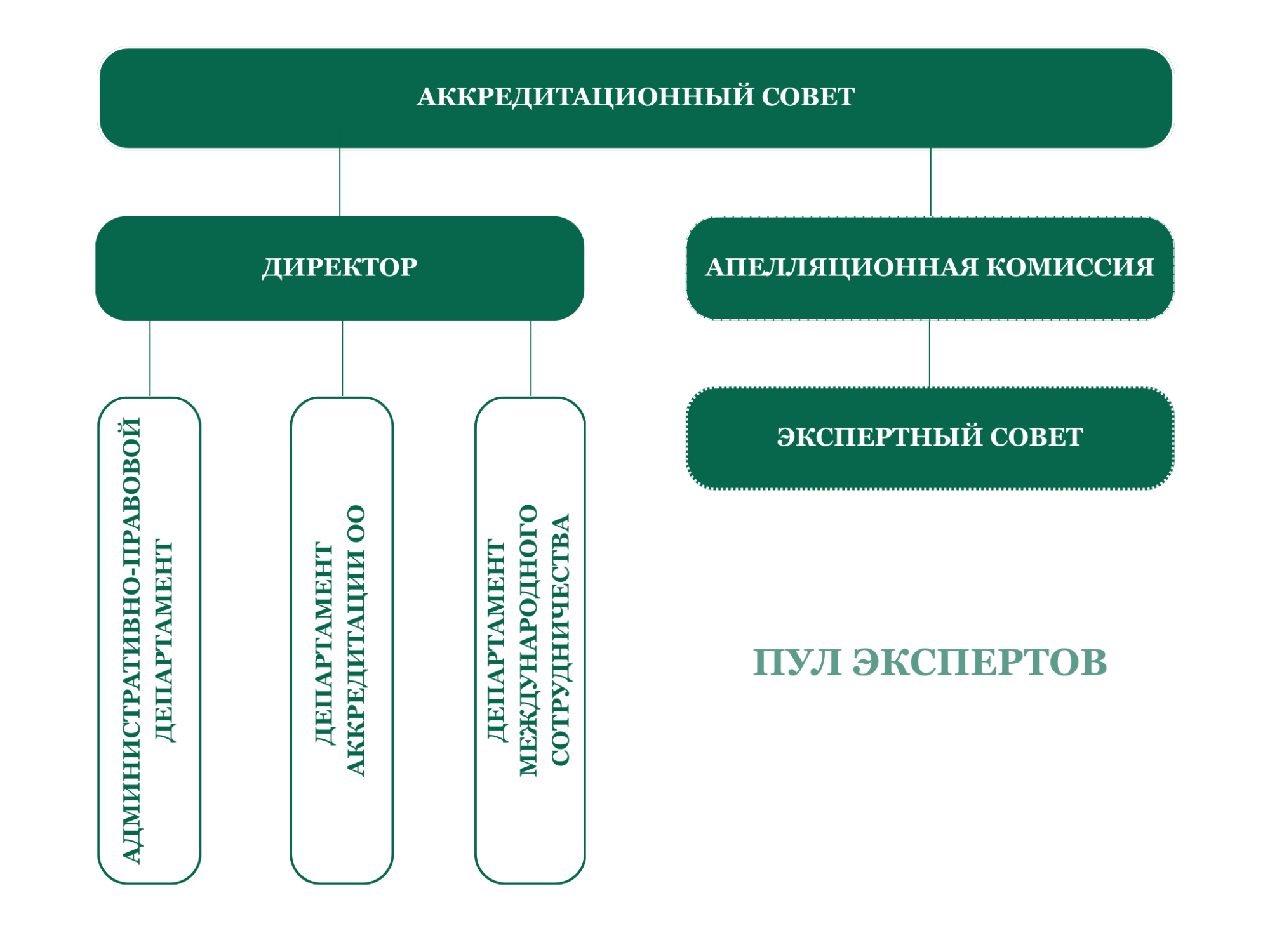 Компонент