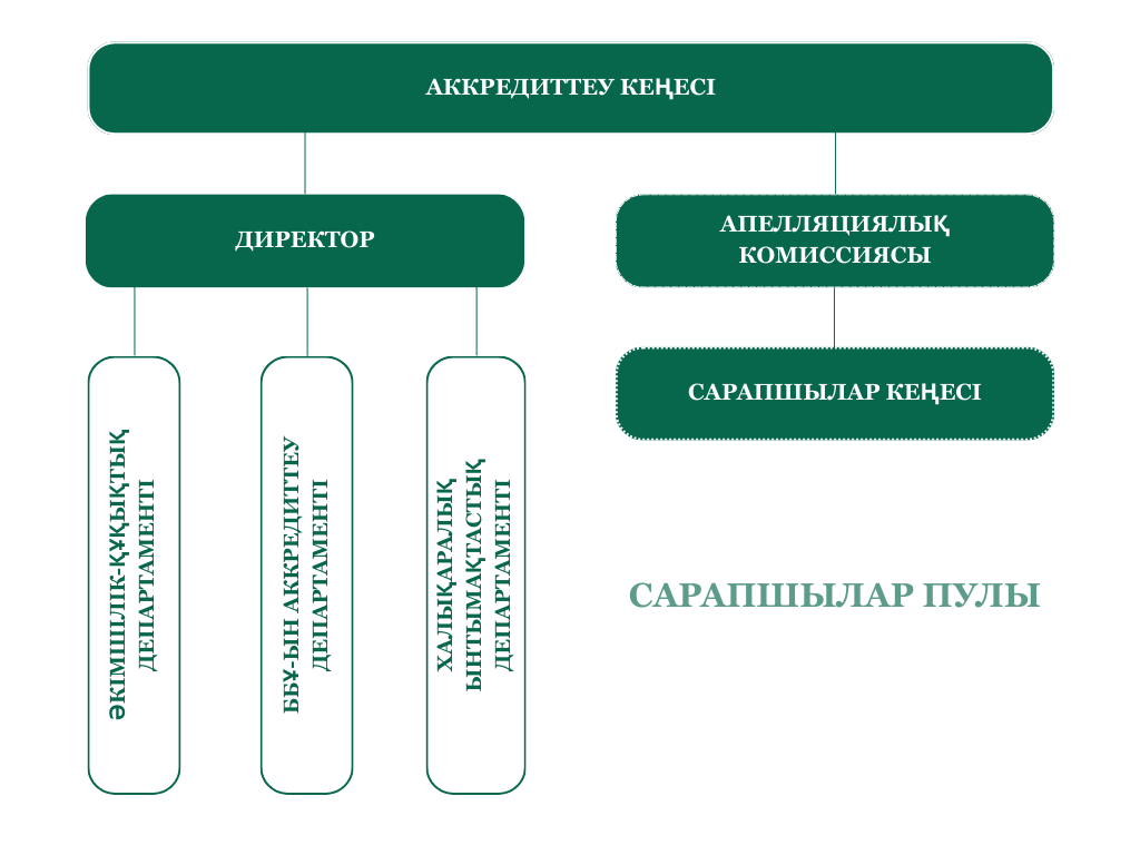 Компонент